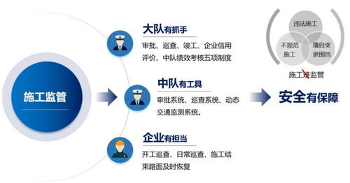 審批便捷、監(jiān)管高效、治堵精準 智慧施工動態(tài)監(jiān)管與服務(wù)系統(tǒng)在電競信息科技中的應(yīng)用